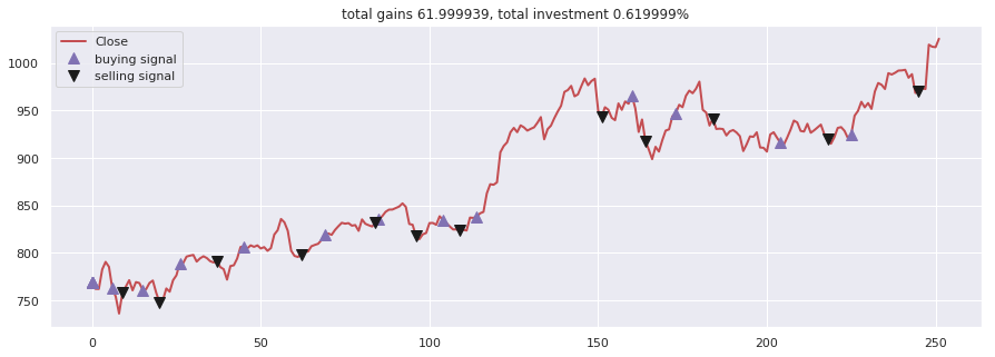 Stock-Prediction-Models screenshot 3
