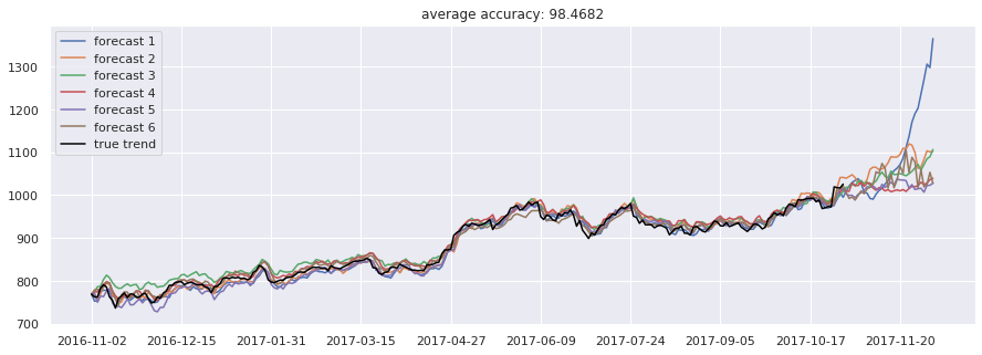 Stock-Prediction-Models screenshot 42