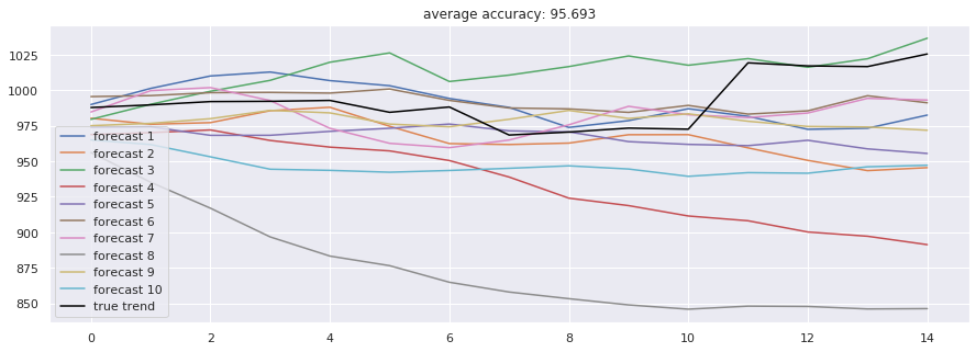 Stock-Prediction-Models screenshot 24
