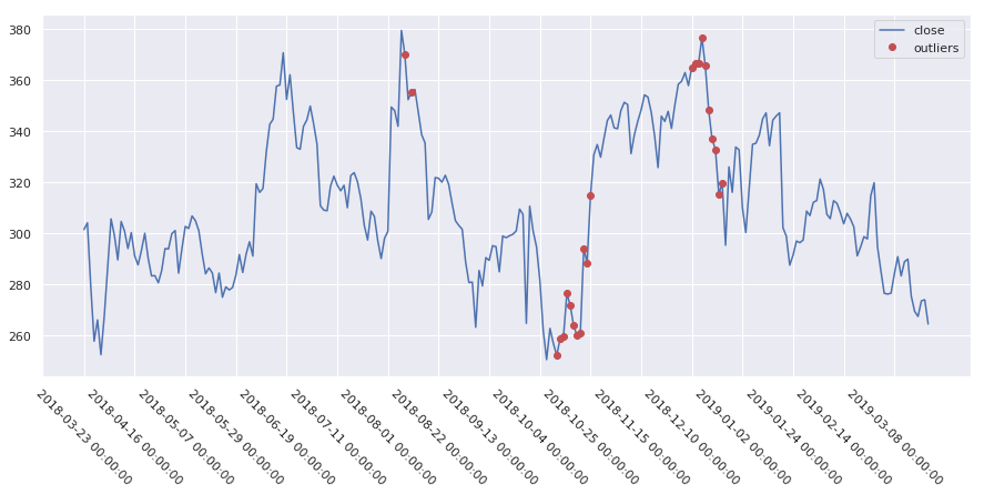 Stock-Prediction-Models screenshot 44