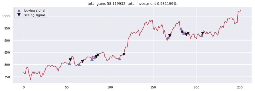 Stock-Prediction-Models screenshot 12
