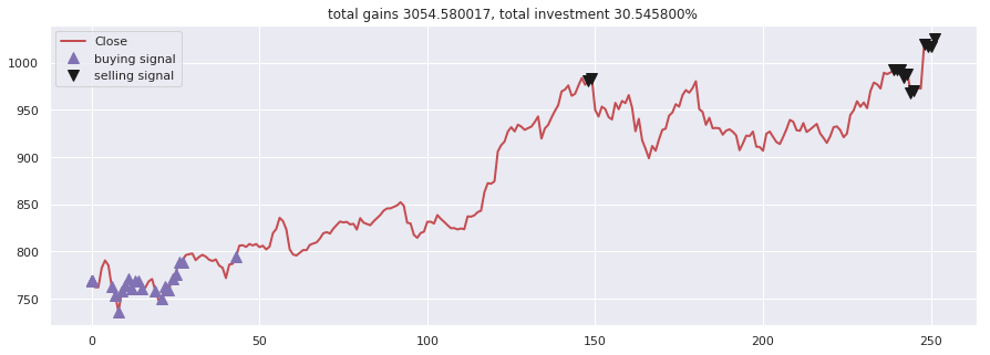 Stock-Prediction-Models screenshot 23