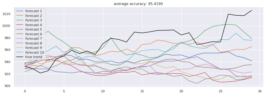 Stock-Prediction-Models screenshot 35
