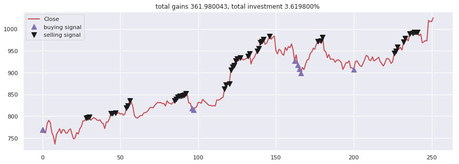Stock-Prediction-Models screenshot 2