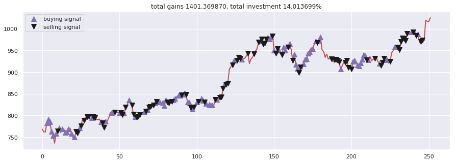 Stock-Prediction-Models screenshot 20