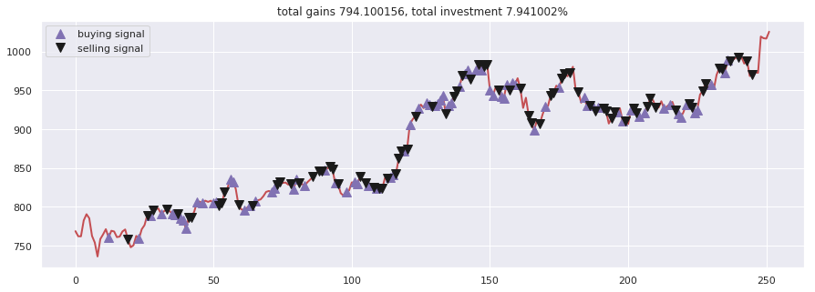 Stock-Prediction-Models screenshot 5