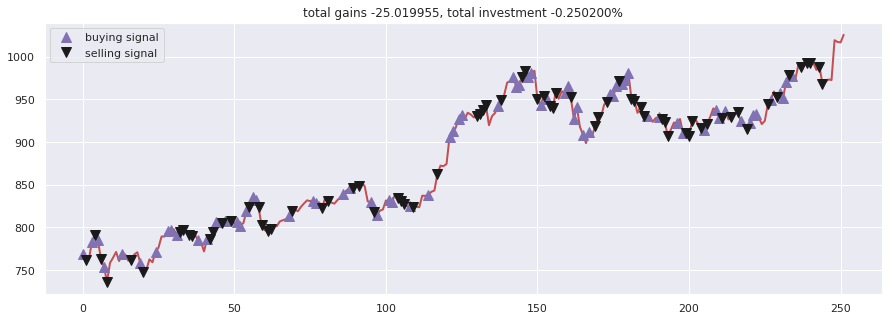 Stock-Prediction-Models screenshot 10