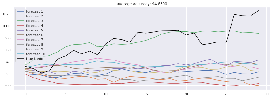 Stock-Prediction-Models screenshot 26