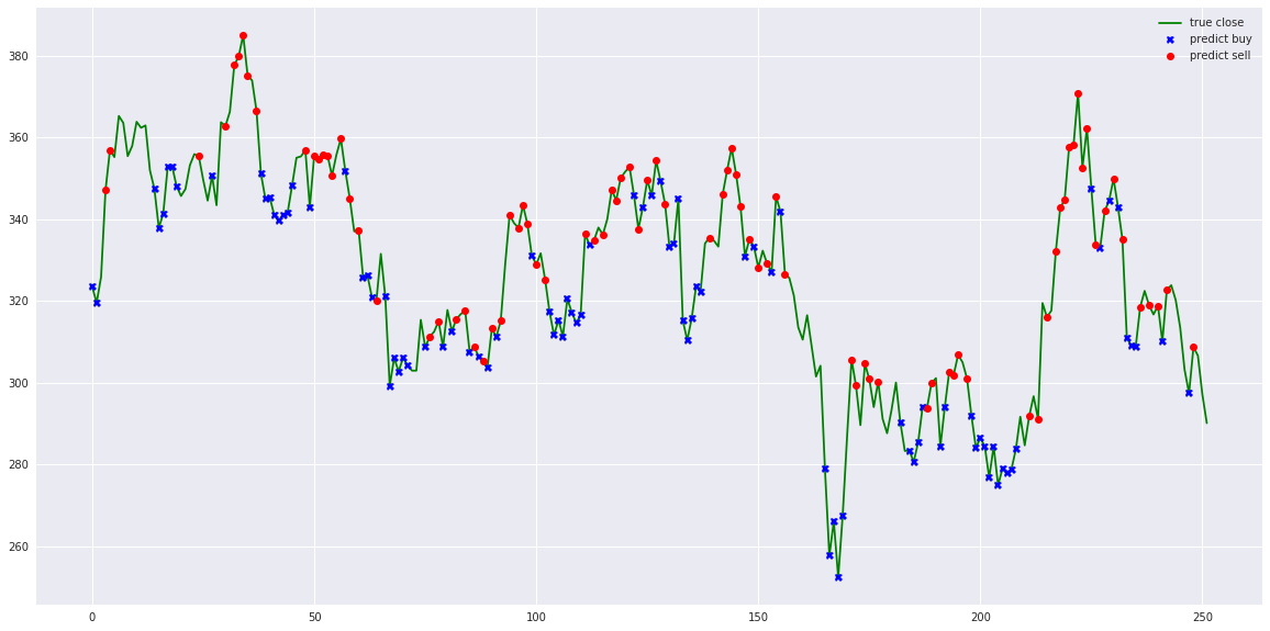 Stock-Prediction-Models screenshot 1
