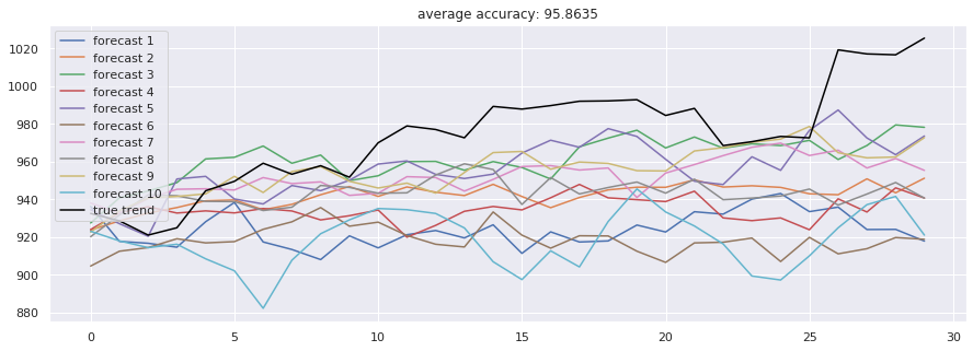 Stock-Prediction-Models screenshot 41