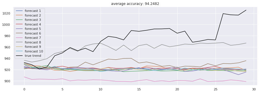 Stock-Prediction-Models screenshot 39