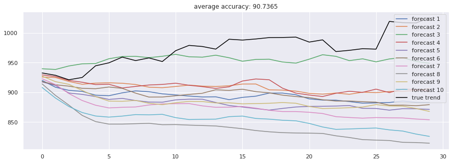 Stock-Prediction-Models screenshot 40