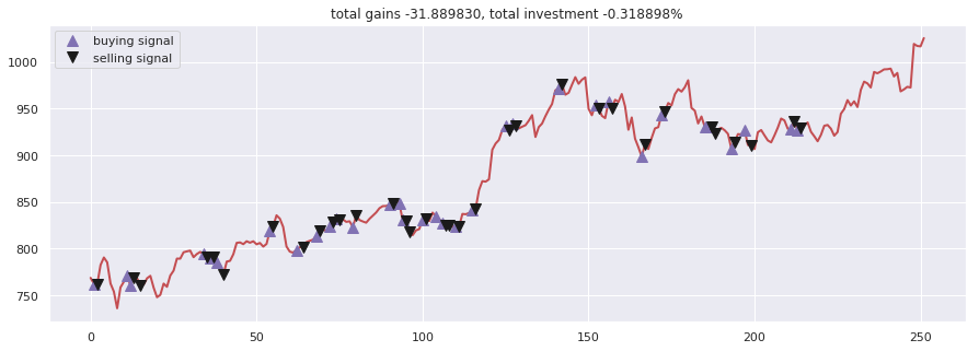 Stock-Prediction-Models screenshot 11