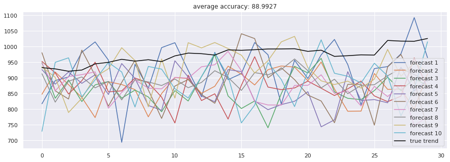 Stock-Prediction-Models screenshot 31