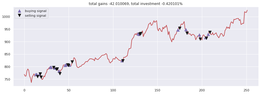 Stock-Prediction-Models screenshot 9