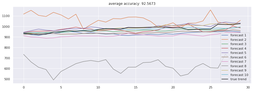 Stock-Prediction-Models screenshot 28