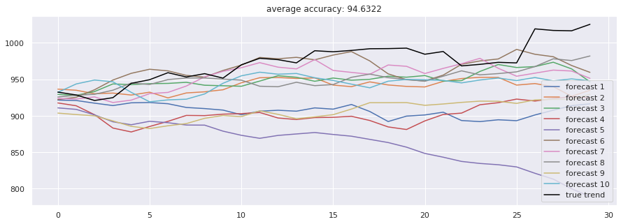 Stock-Prediction-Models screenshot 27