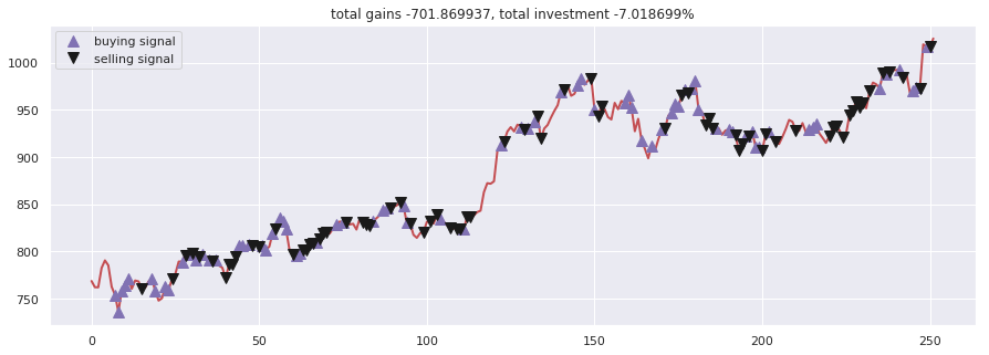 Stock-Prediction-Models screenshot 18