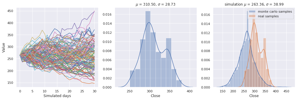 Stock-Prediction-Models screenshot 47