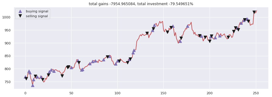 Stock-Prediction-Models screenshot 19