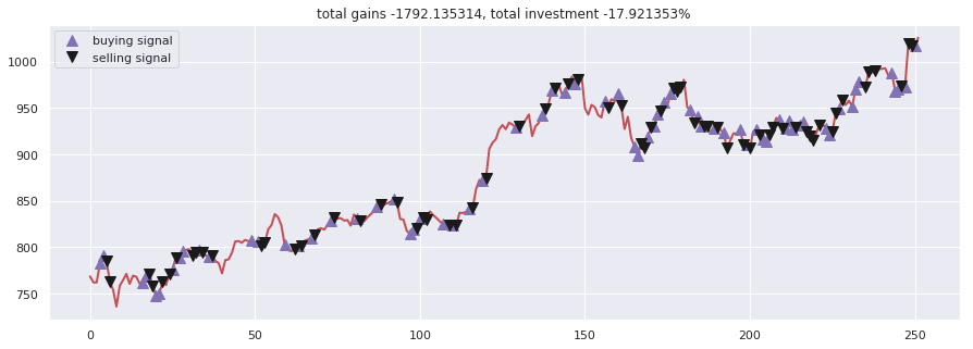 Stock-Prediction-Models screenshot 14