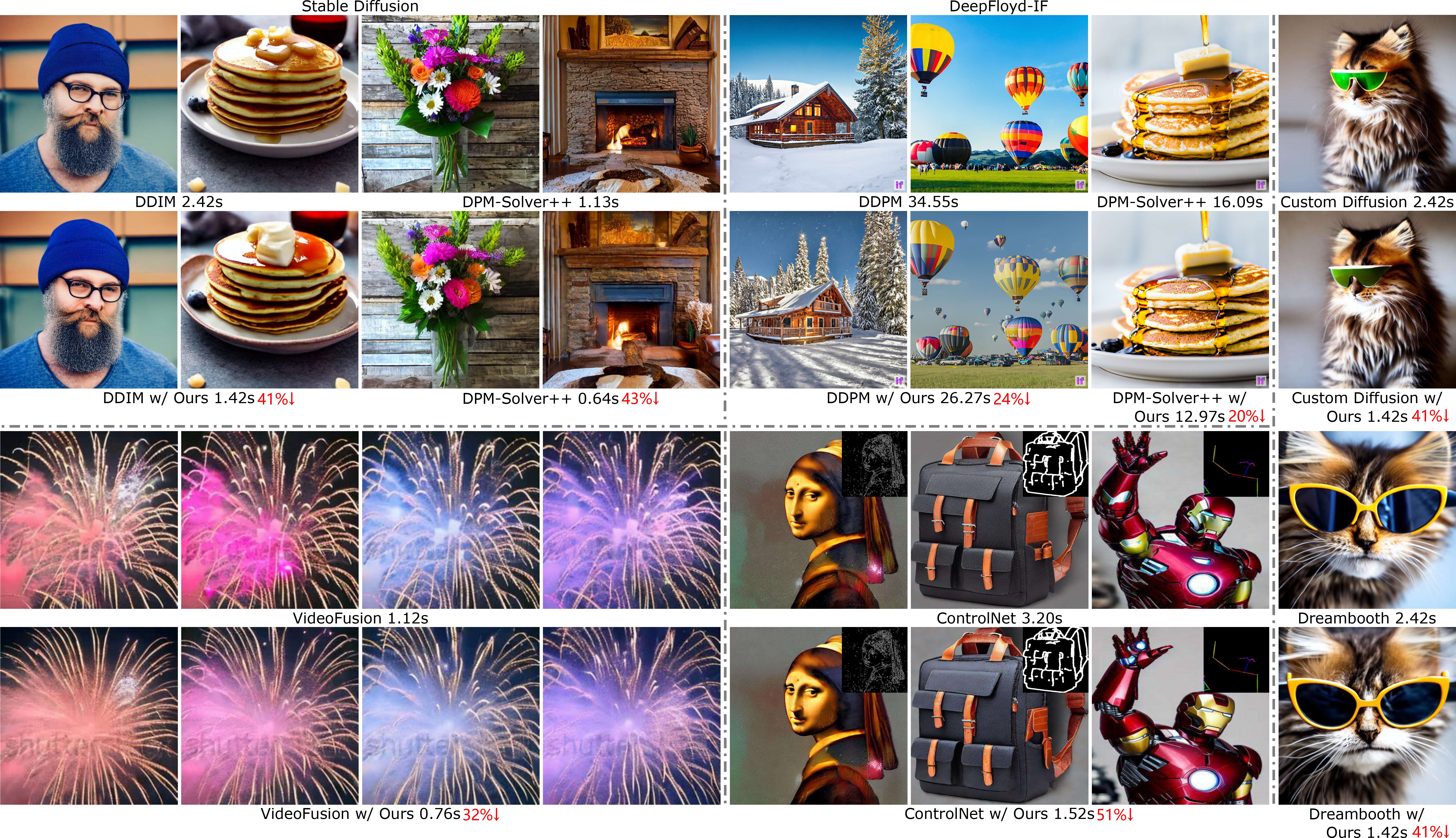 Faster-Diffusion screenshot 1