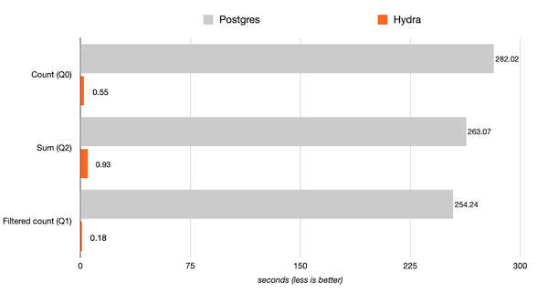 hydra screenshot 2