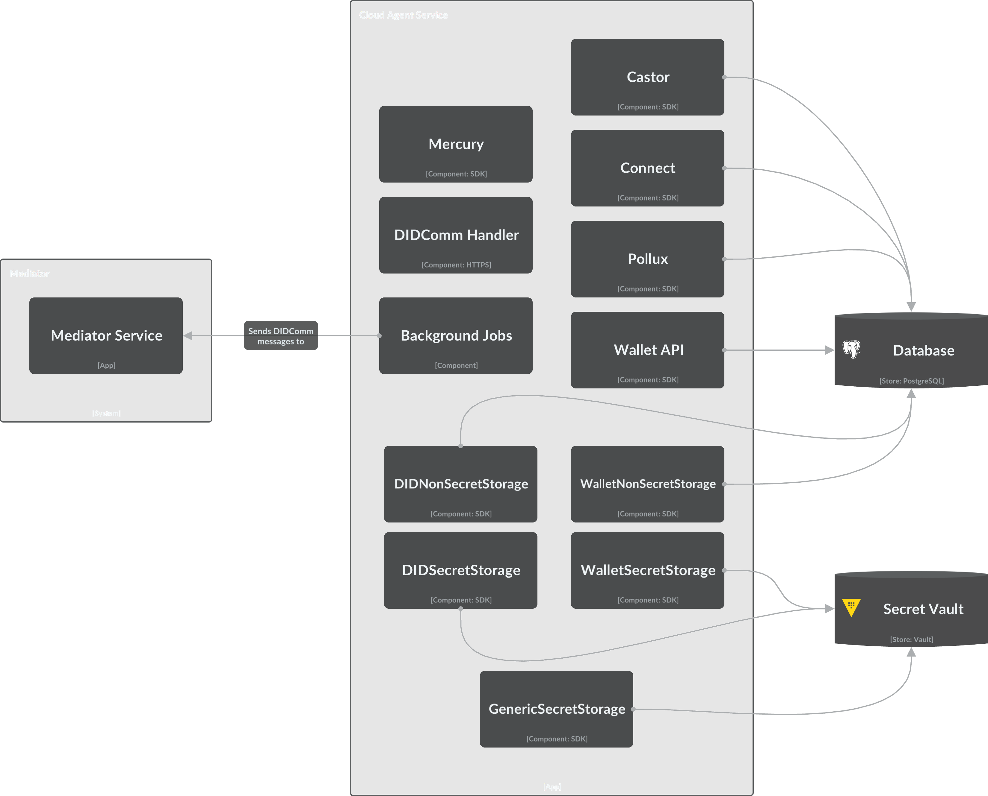 open-enterprise-agent screenshot 3