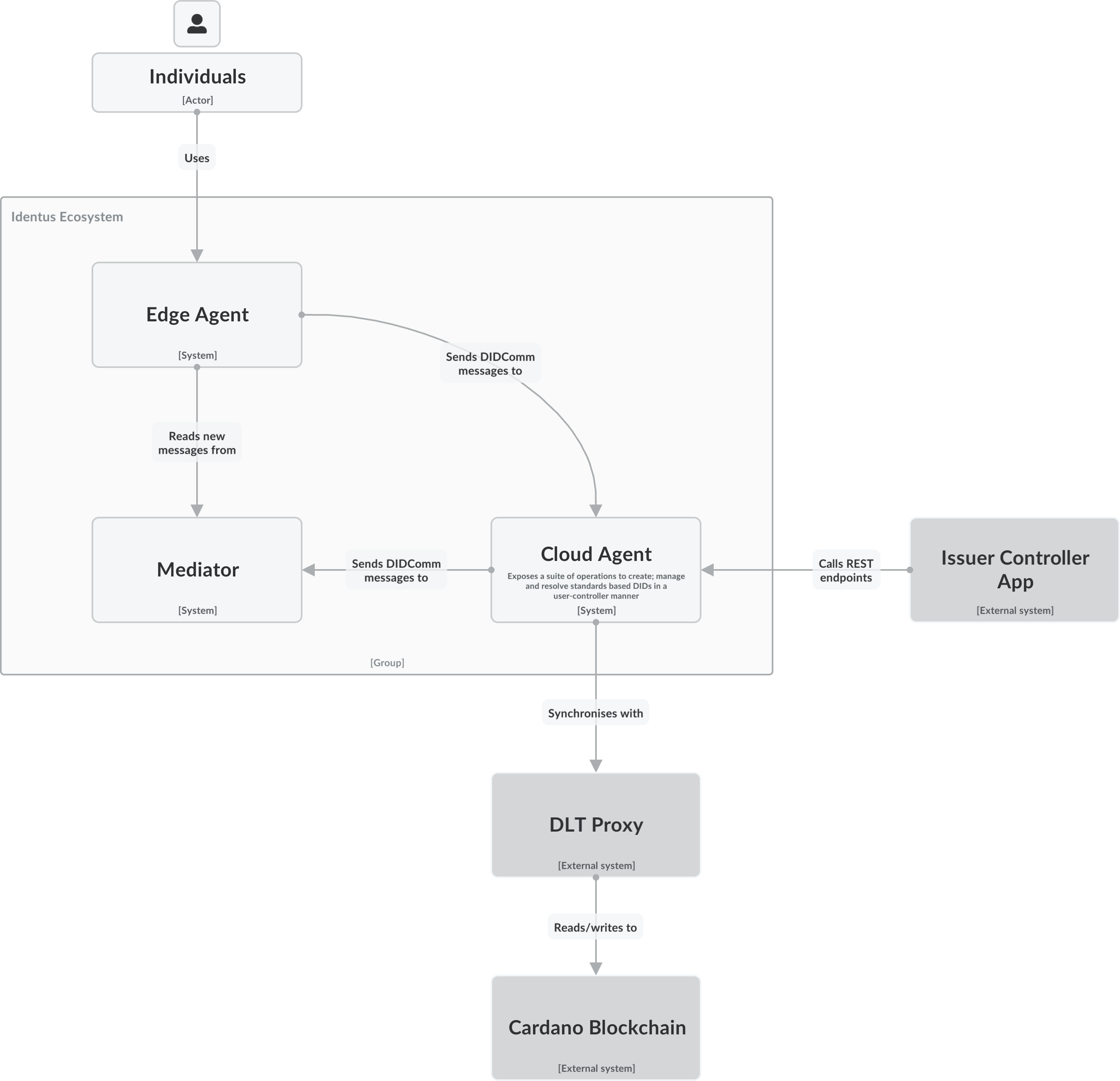 identus-cloud-agent screenshot 2