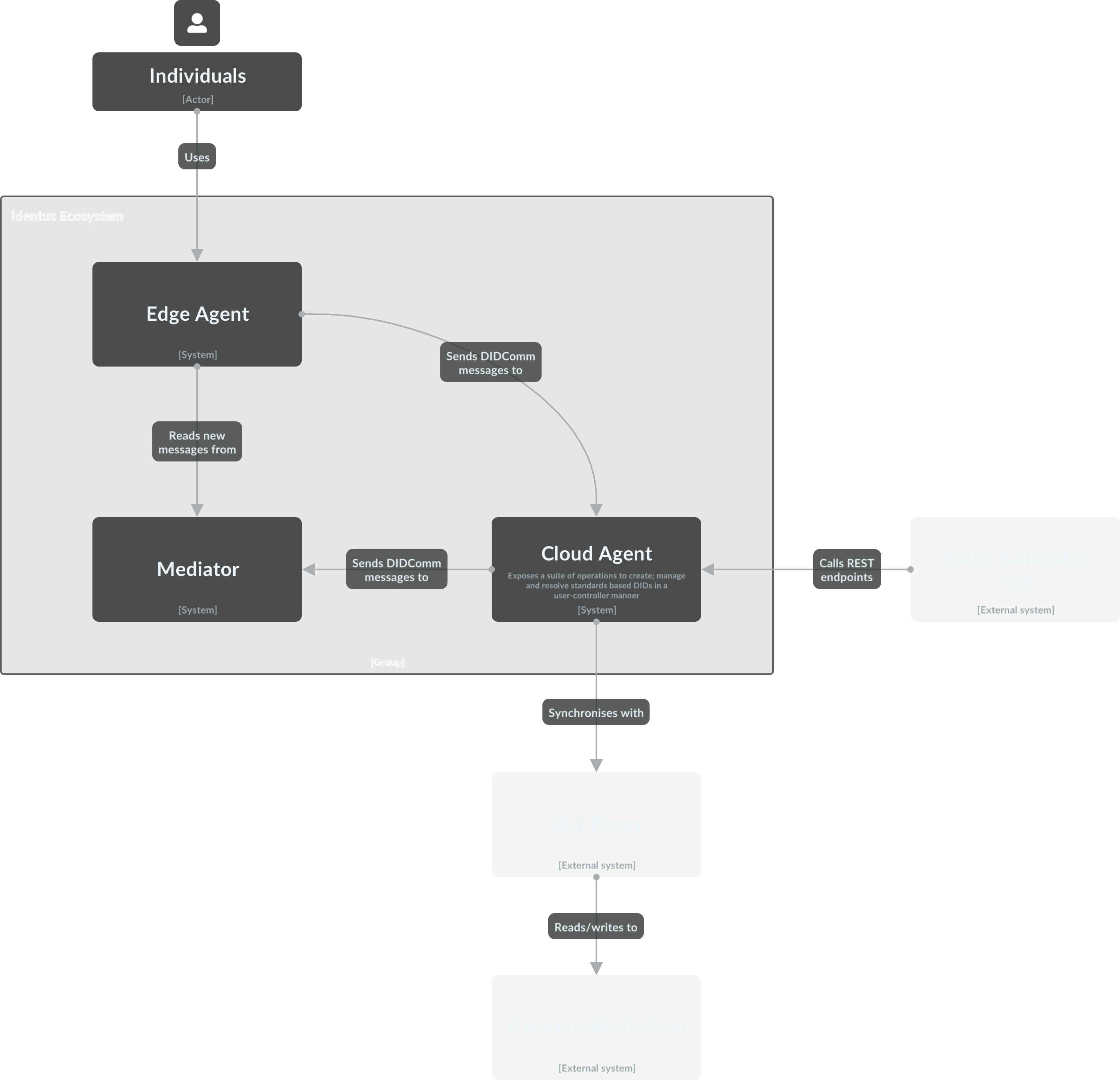 identus-cloud-agent screenshot 1
