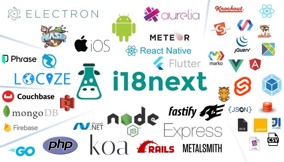 react-i18next screenshot 1