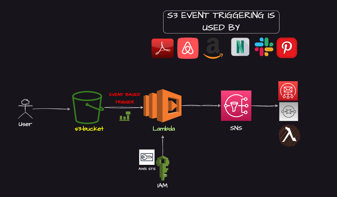 shell-scripting-projects screenshot 1