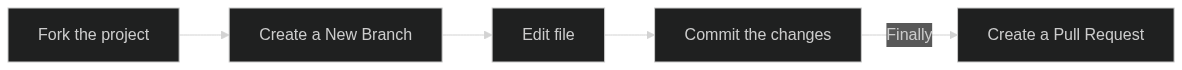 master-web-development screenshot 4