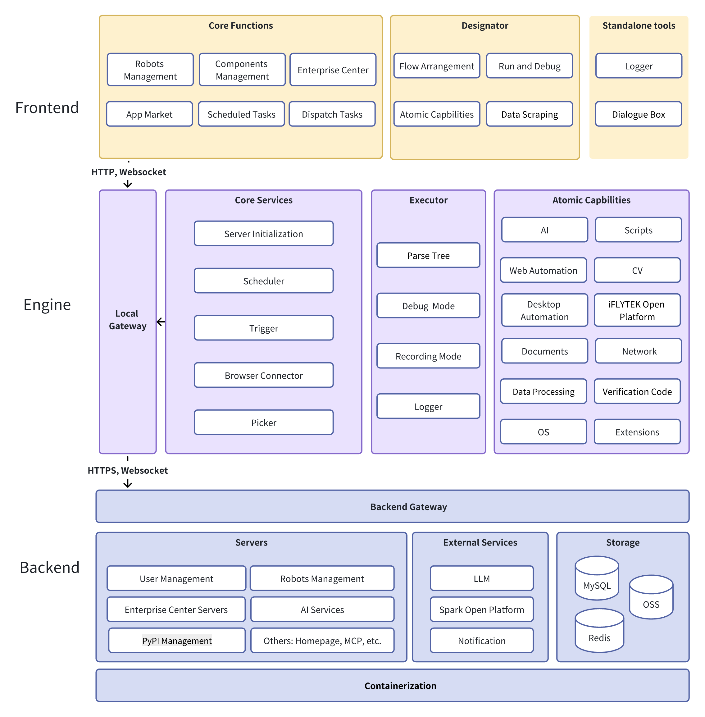 astron-rpa screenshot 1