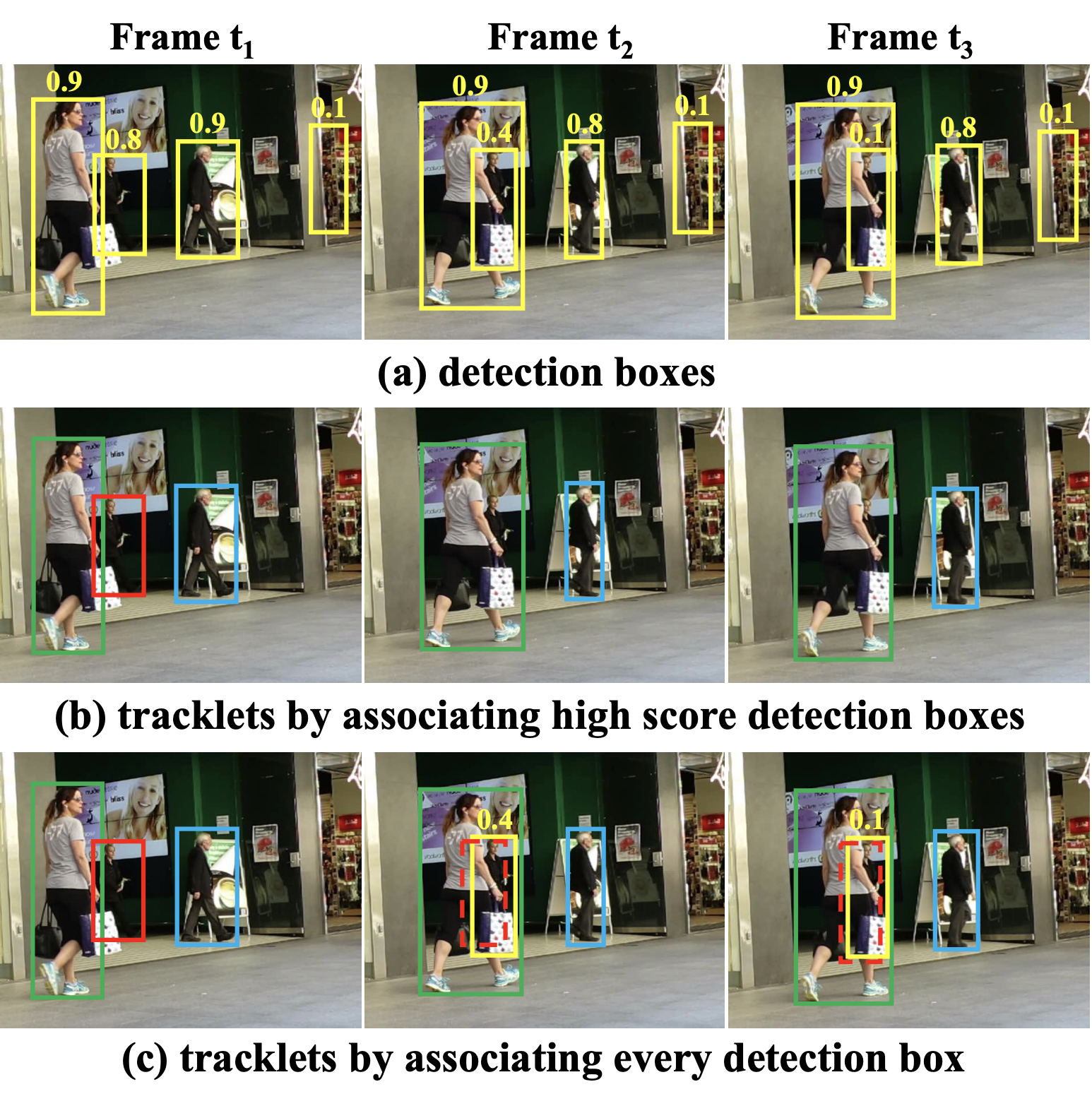 ByteTrack screenshot 2