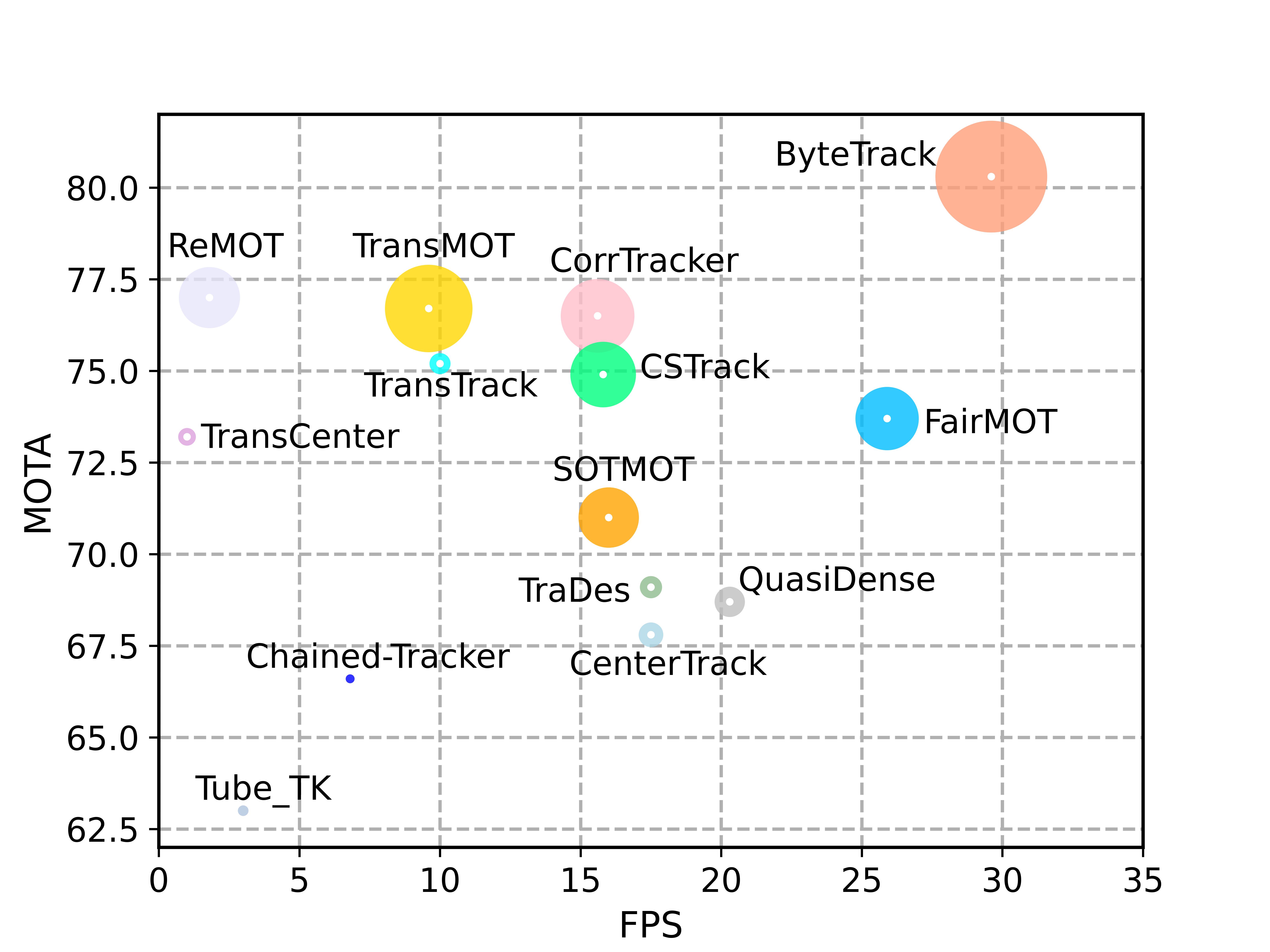 ByteTrack screenshot 1