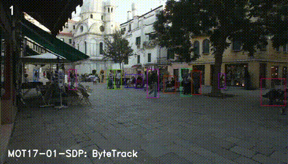 ByteTrack screenshot 3