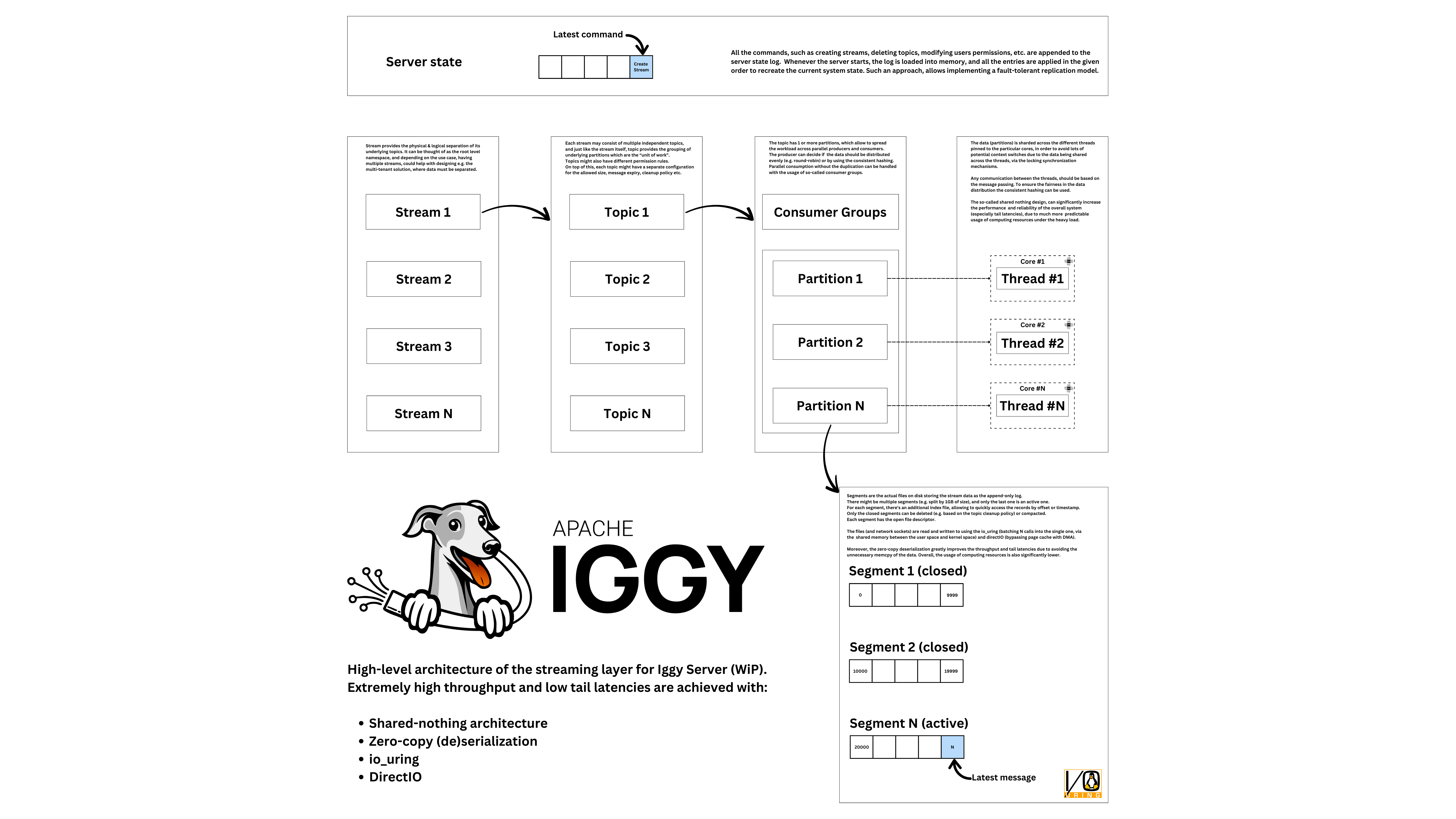 iggy screenshot 4