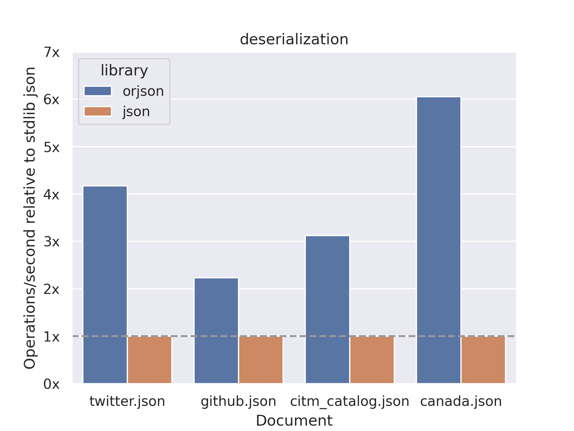 orjson screenshot 2