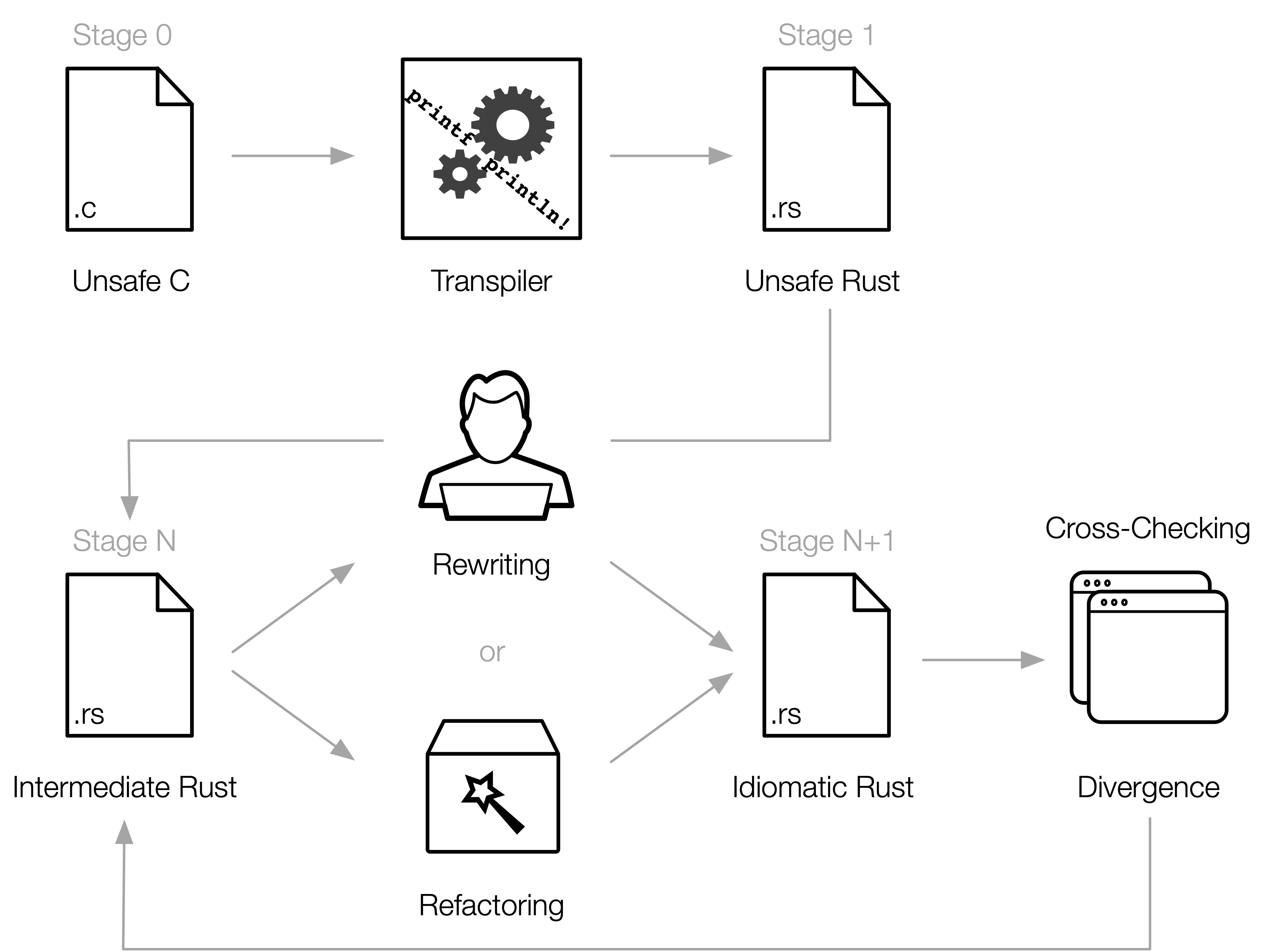 c2rust screenshot 1