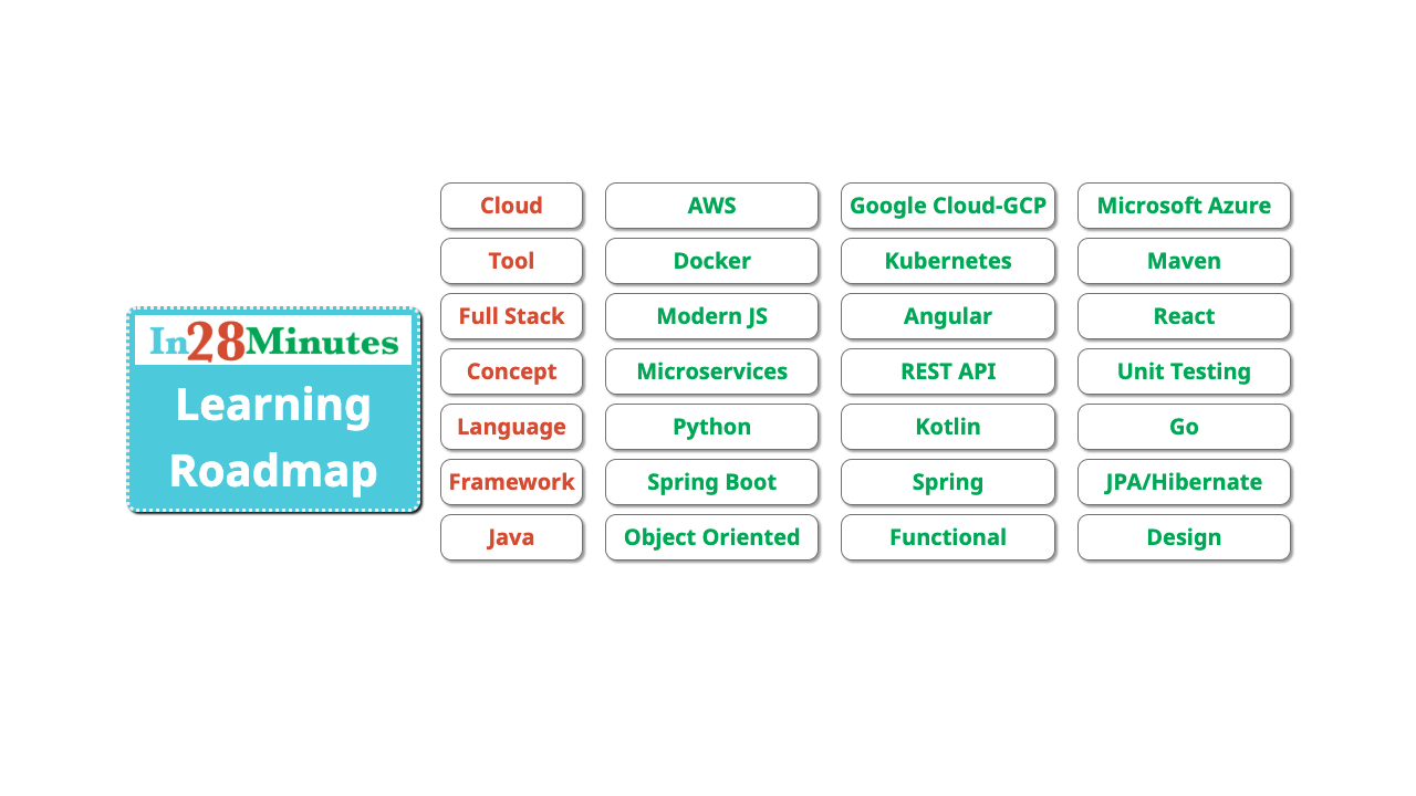 spring-microservices-v2 screenshot 2