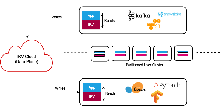 ikv-store screenshot 2