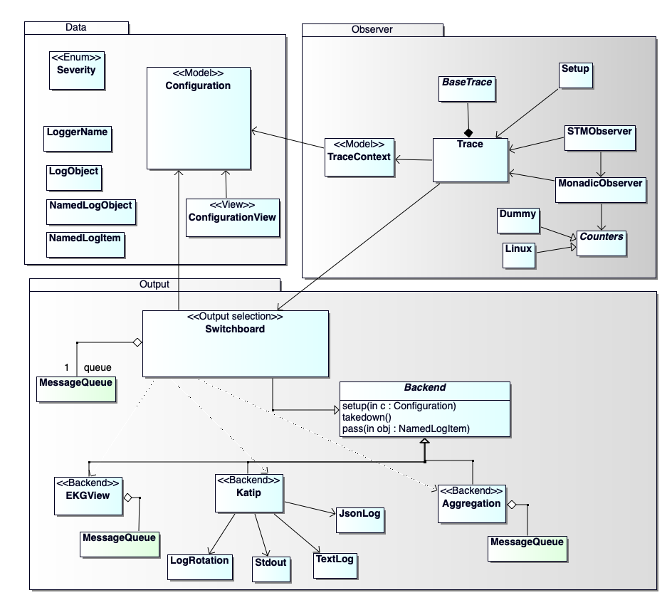 iohk-monitoring-framework screenshot 1