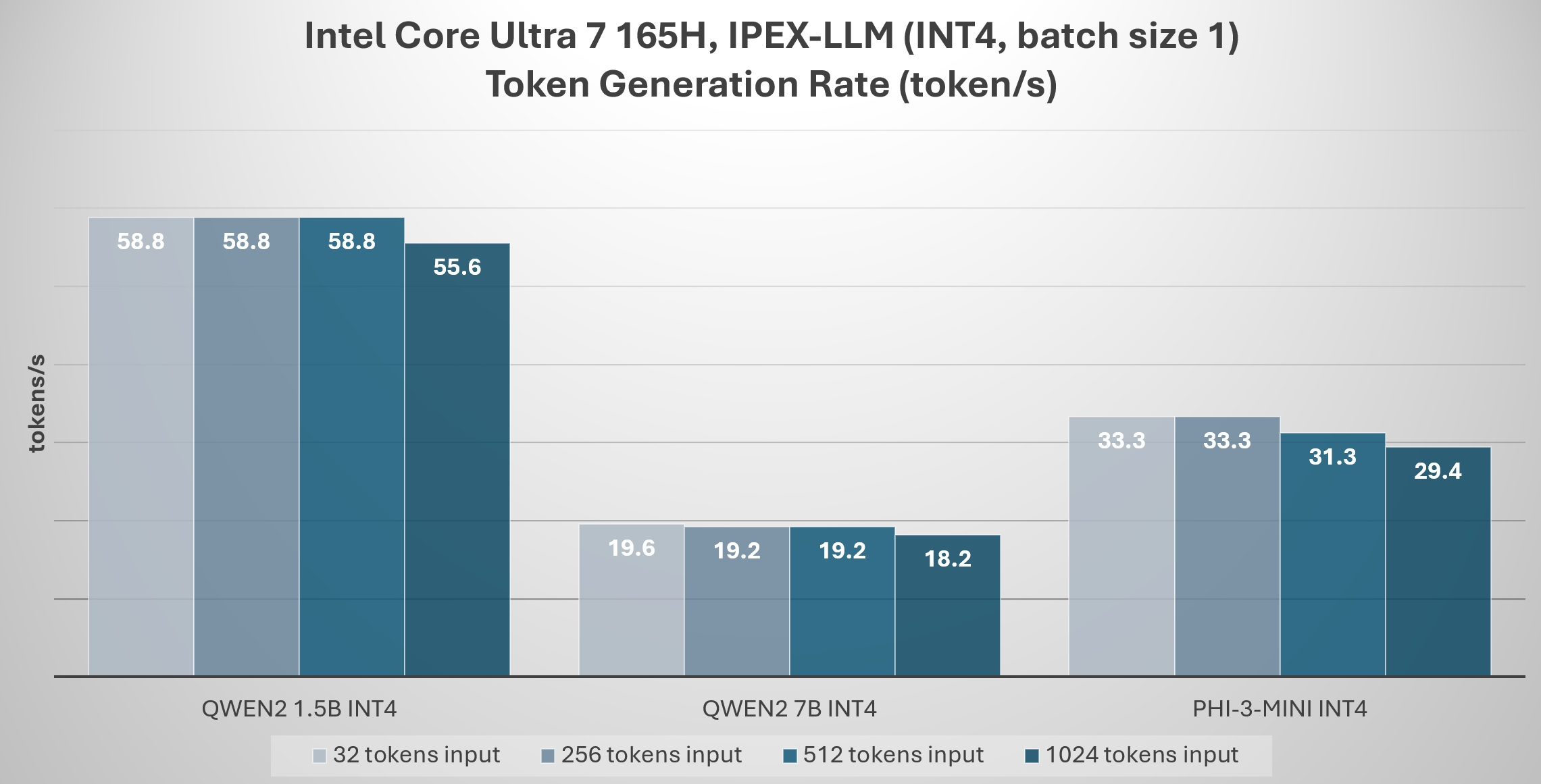 ipex-llm screenshot 5