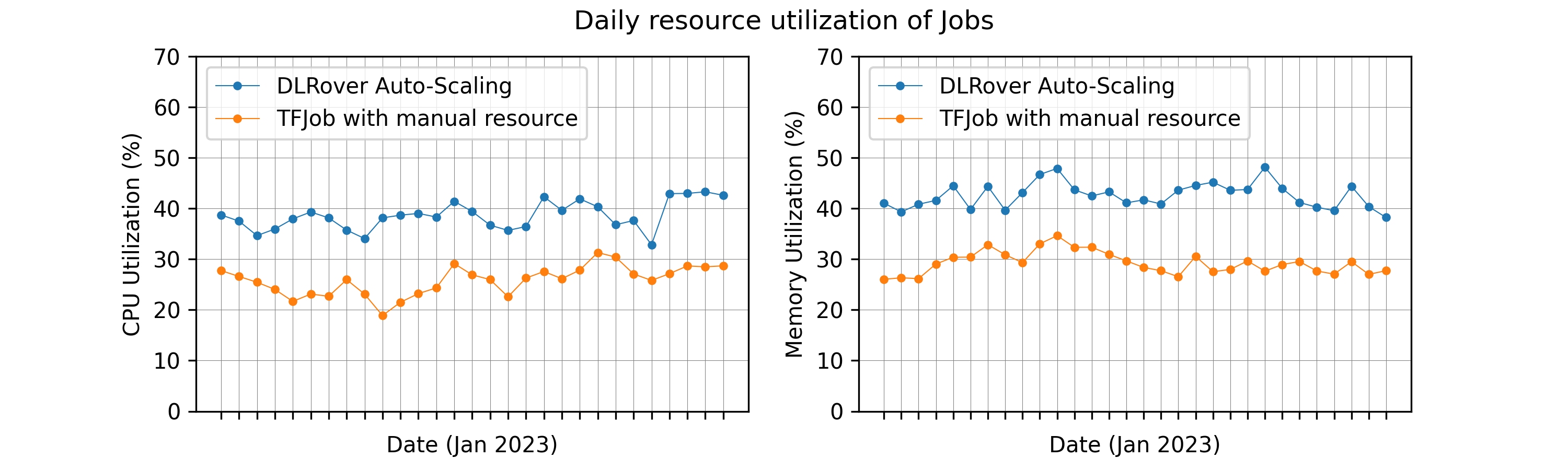dlrover screenshot 5