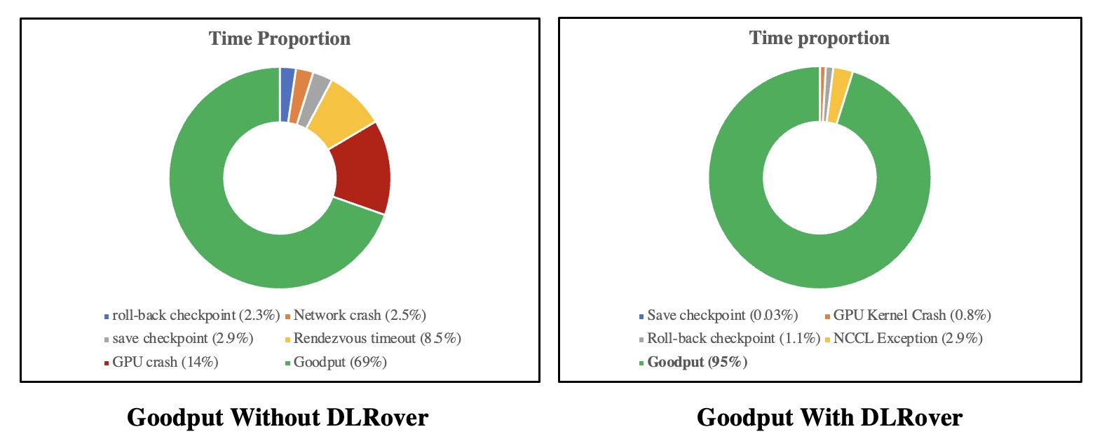 dlrover screenshot 1