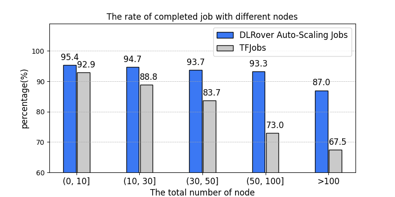 dlrover screenshot 4