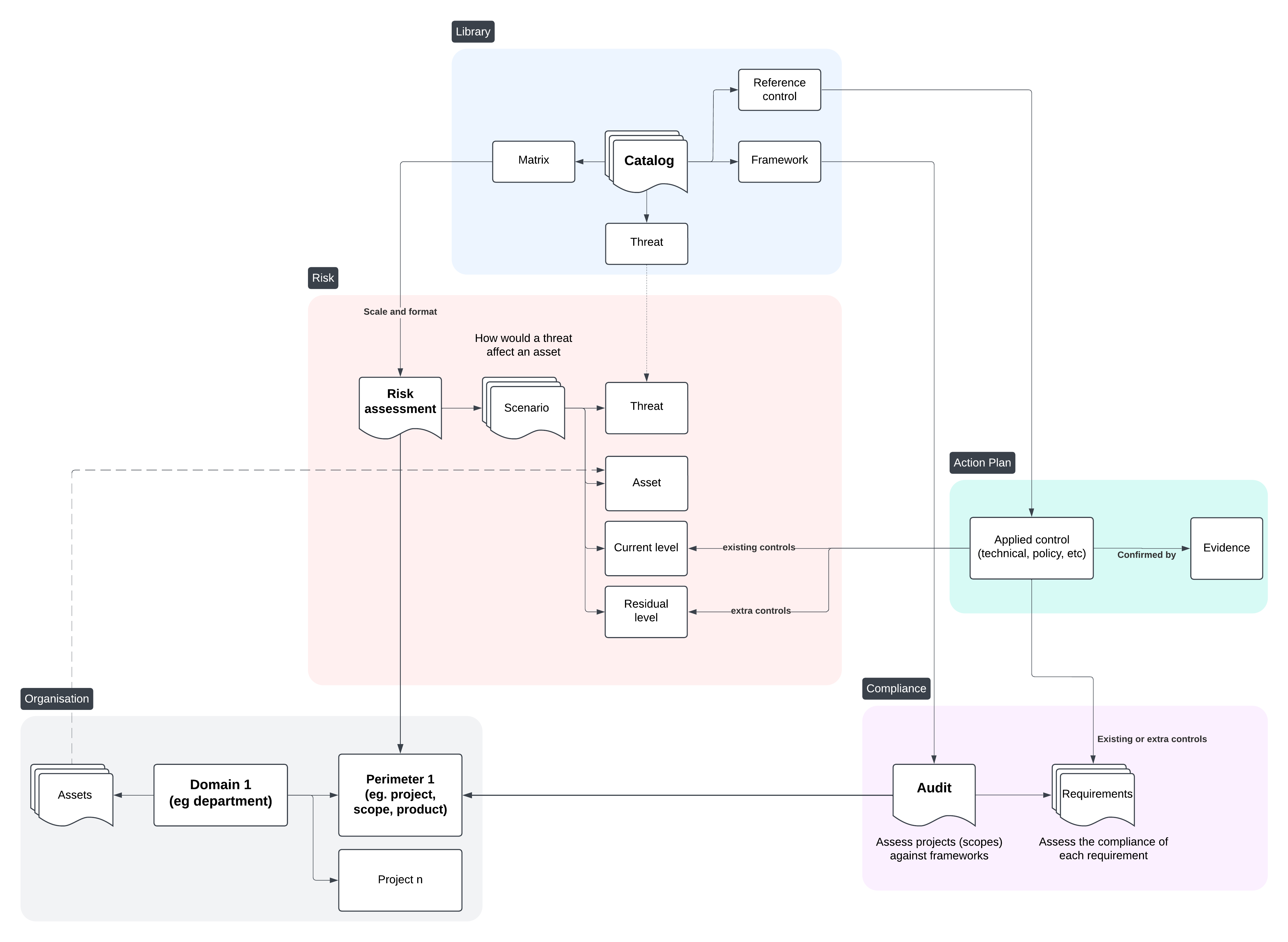 ciso-assistant-community screenshot 5