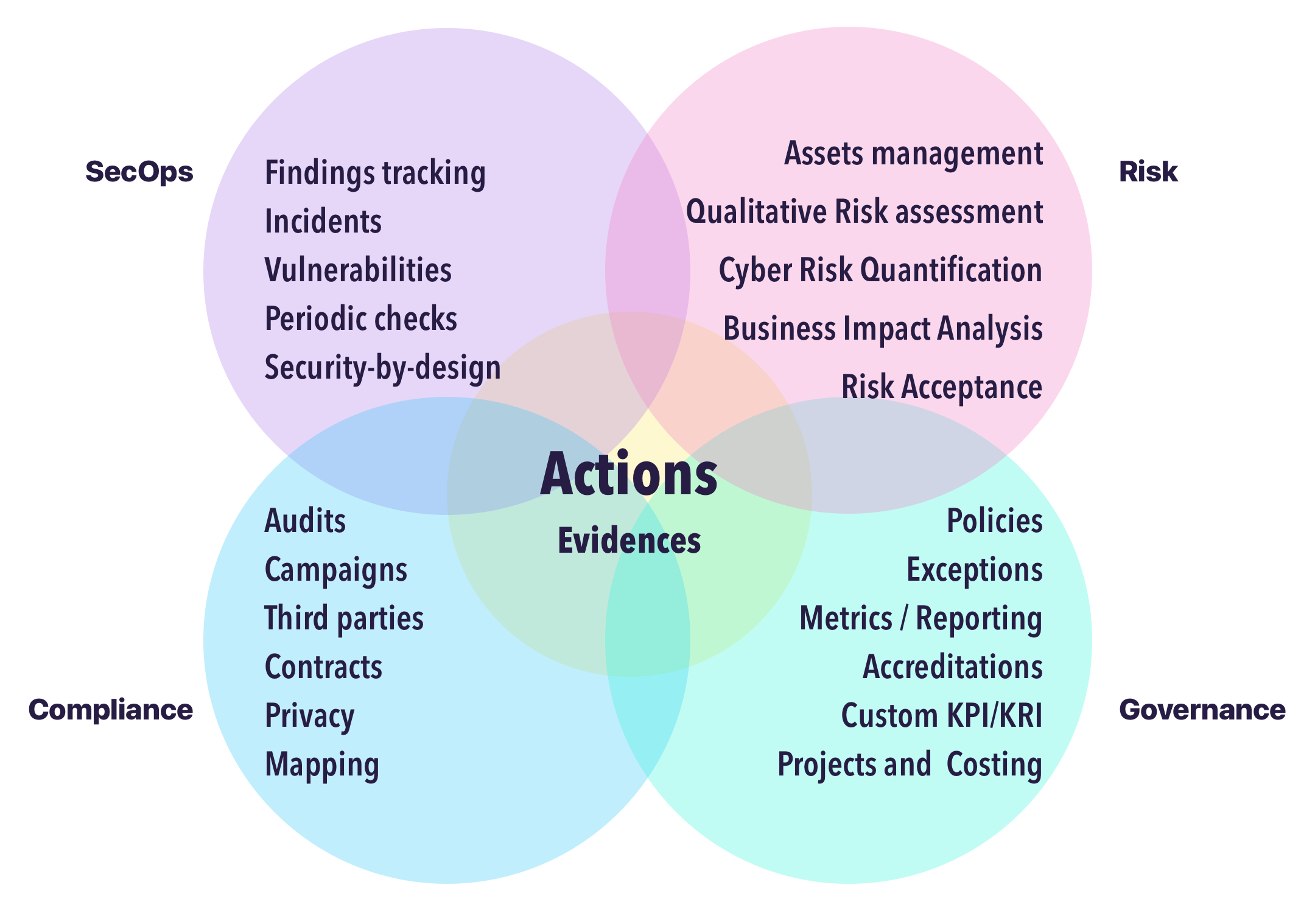 ciso-assistant-community screenshot 2