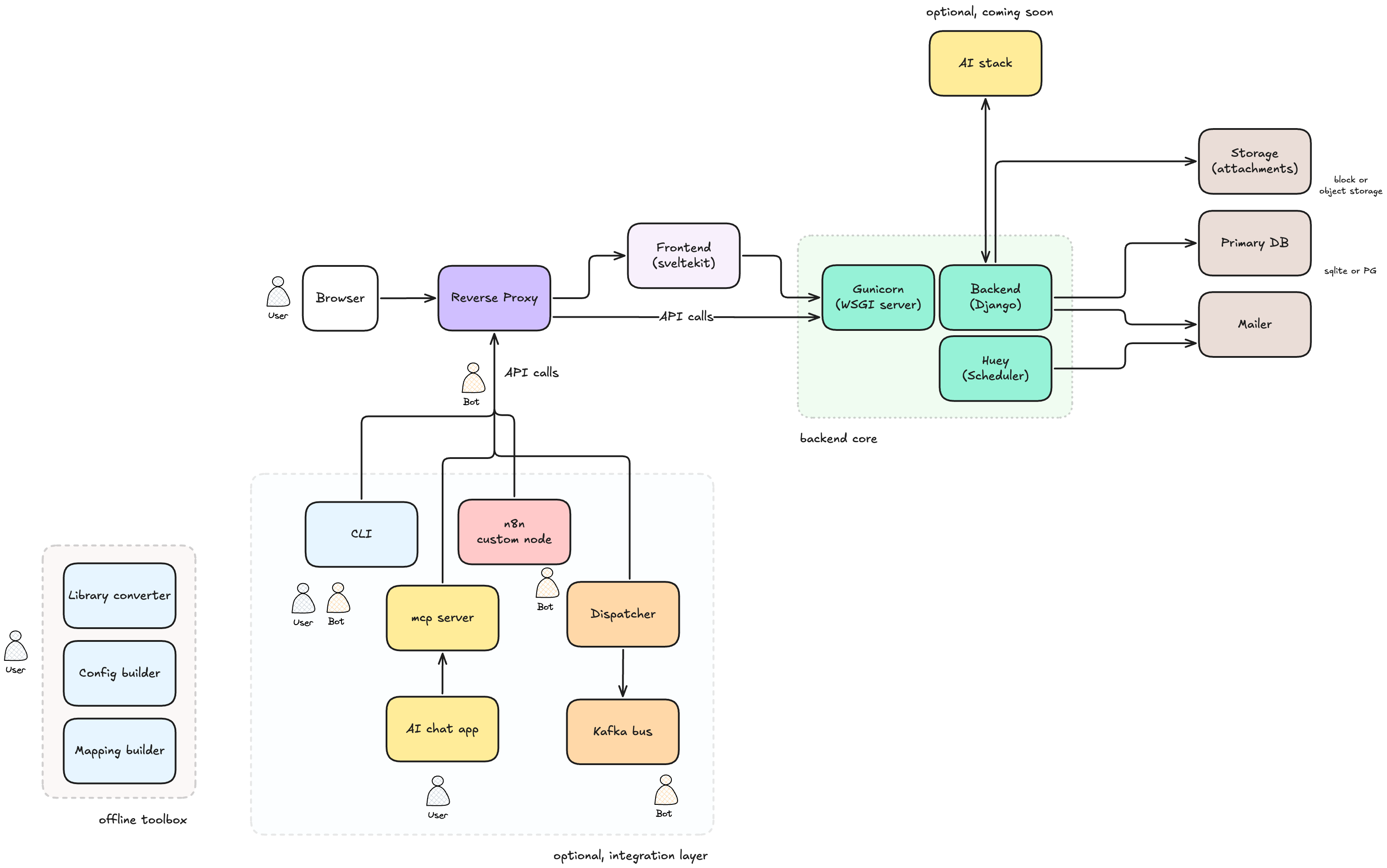 ciso-assistant-community screenshot 6